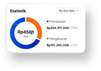 Statistik Donut